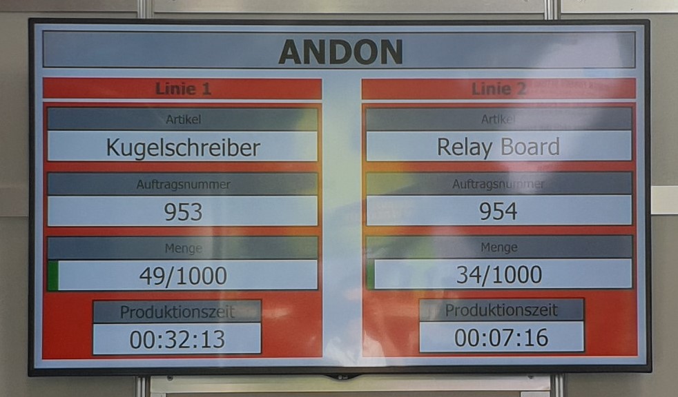 Human Machine Interface, HMI 1 Andon Board