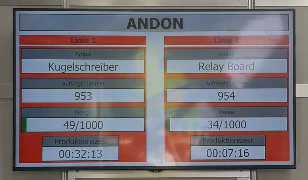 Dashboard Modul Andon, Prozessüberwachung