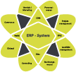 Wir schaffen eine Kommunikationsschnittstelle zu Ihrem ERP System!