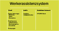 Unser Modul [bit2light] baut Brücken – es vereint Ihre Hardware mit unserem Werkerführungssystem