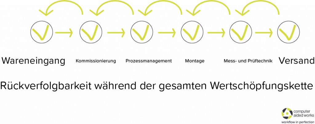 modul traceability