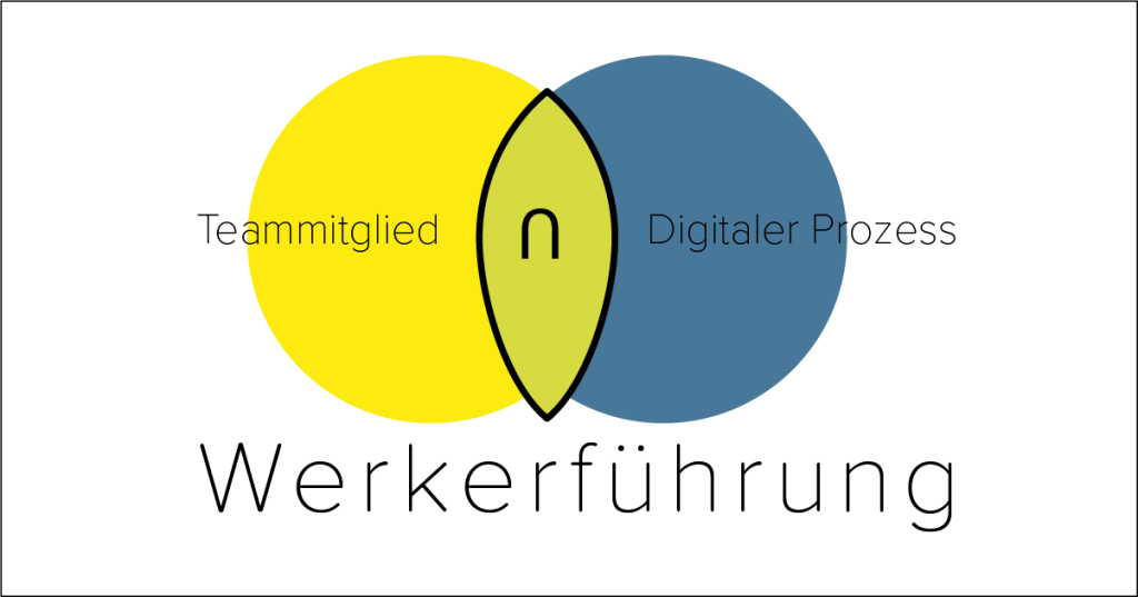 Grafik die die Schnittstelle zwischen Teammitglied und digitalem Prozess aufzeigt.