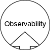 Observability – welche Investitionen und Ziele sollten priorisiert werden?