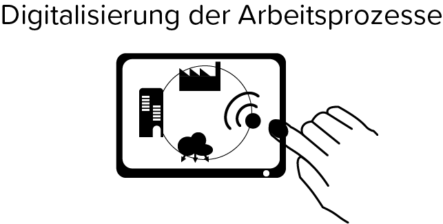 6 Gründe, die dafür sprechen, schnell Ihre Arbeitsprozesse zu digitalisieren 1 Digitalisierung der Arbeitsprozesse