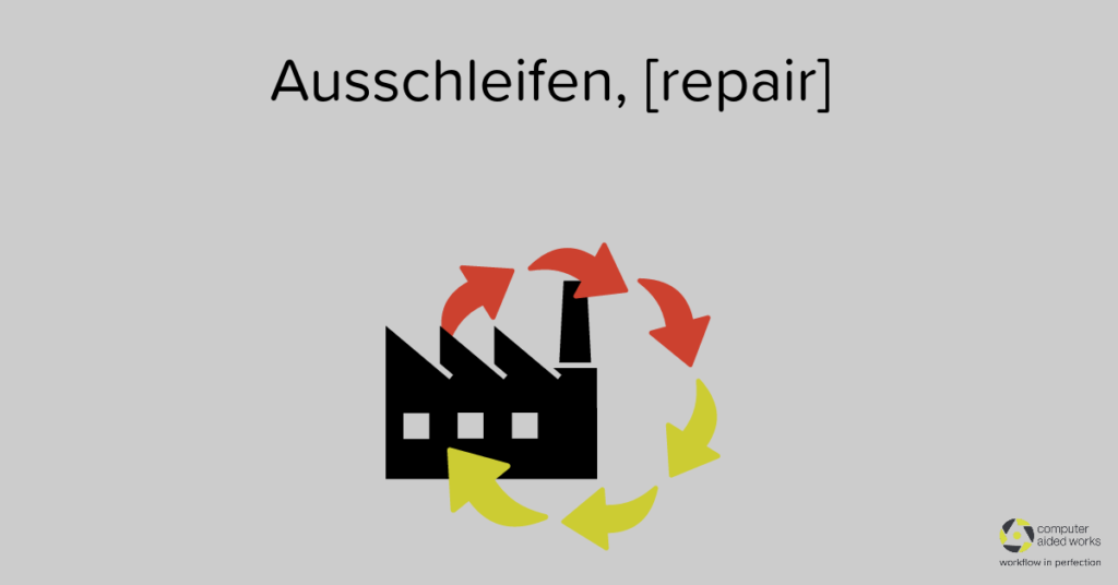 Ausschleifen, [repair] von Computer Aided Works