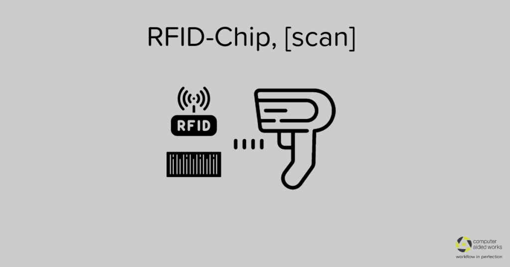 RFID-Chip, [scan]